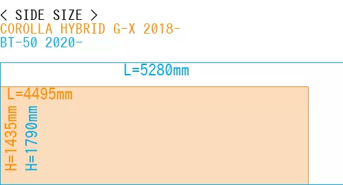 #COROLLA HYBRID G-X 2018- + BT-50 2020-
